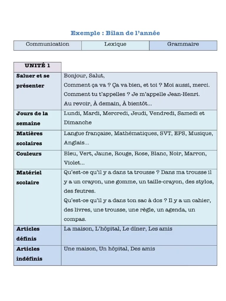 Resumen De Frances | PDF