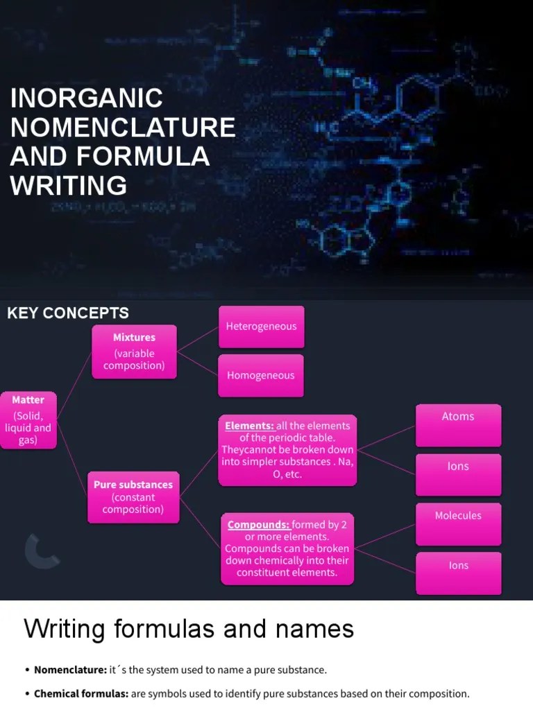 4ºeso. Inorganic Nomenclature And Formula Writing | PDF | Chemical Substances | Chemical Elements