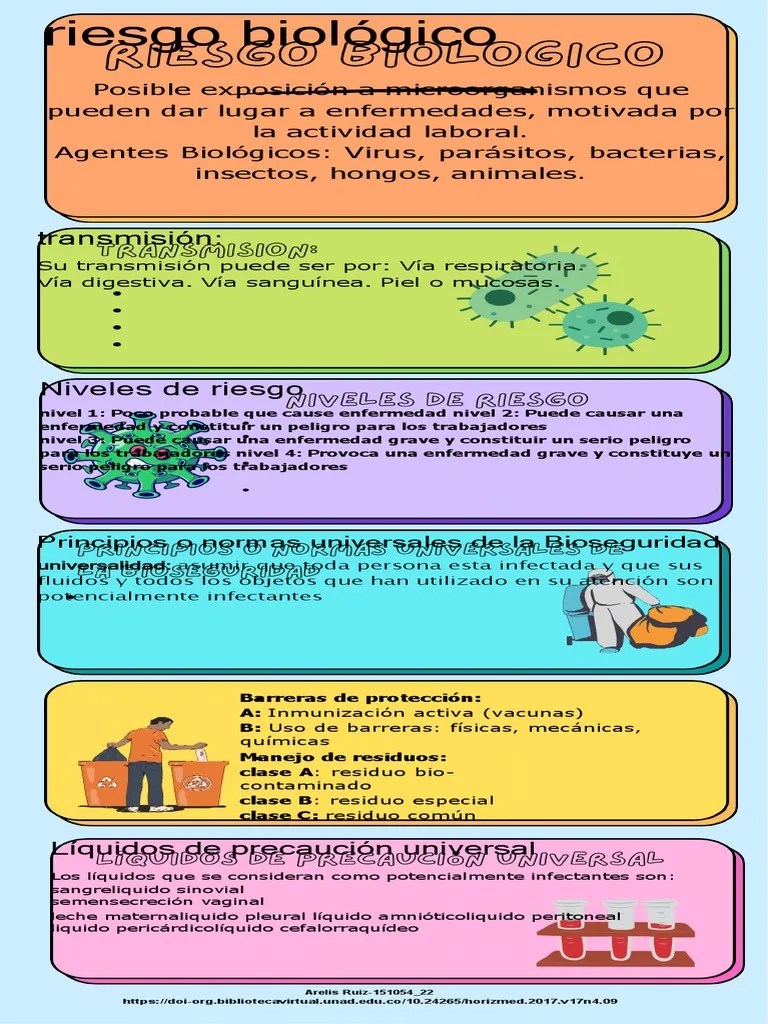 Riesgo Biologico | PDF