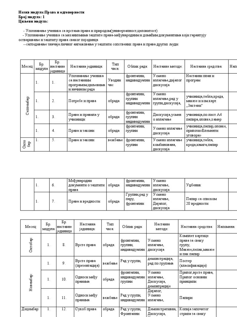 3.Оперативни план-модул 1 | PDF