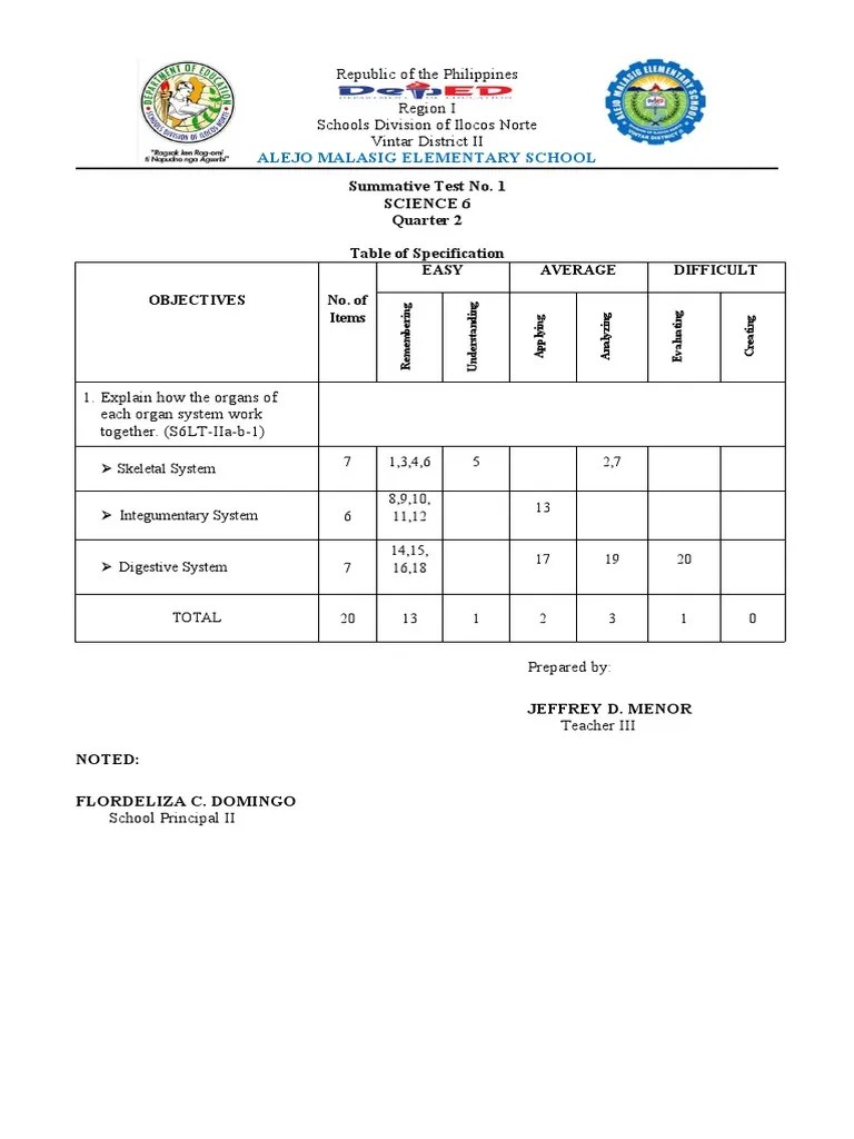 Q2 SCIENCE Summative Test No. 1 | PDF