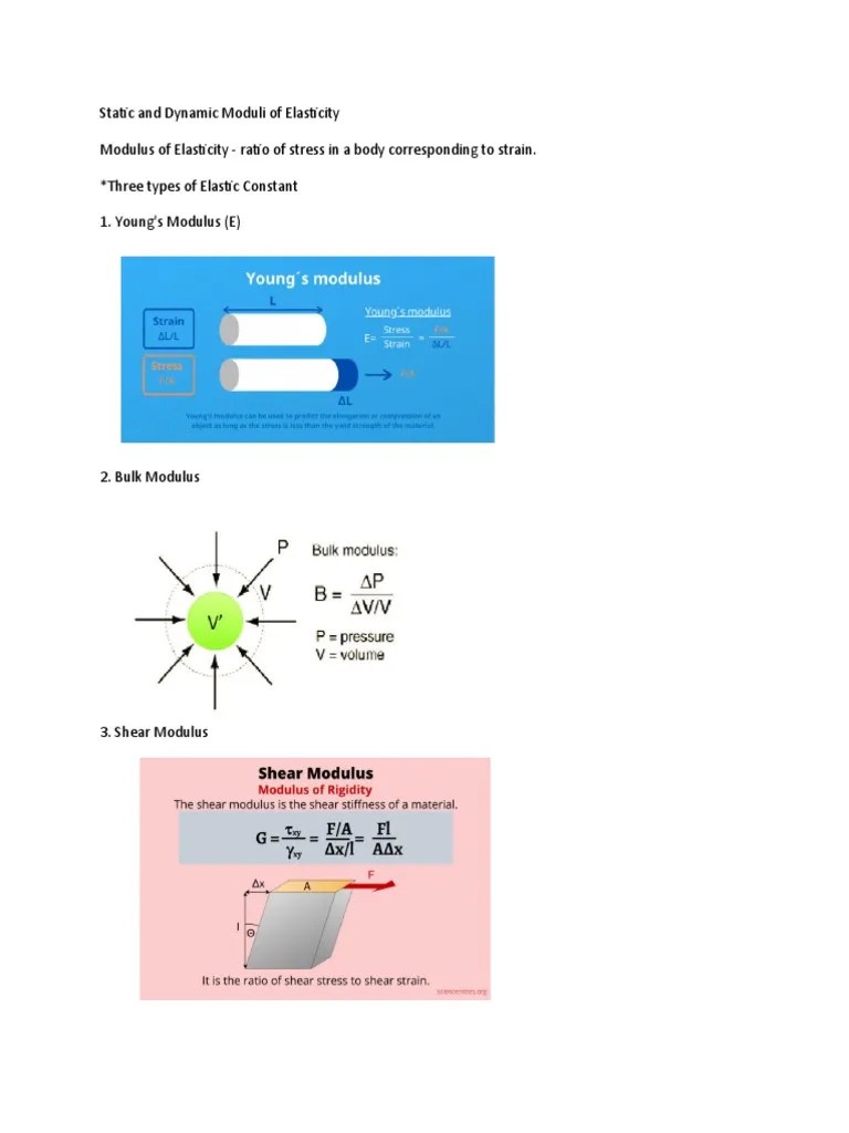 Static And Dynamic Moduli Of Elasticity | PDF