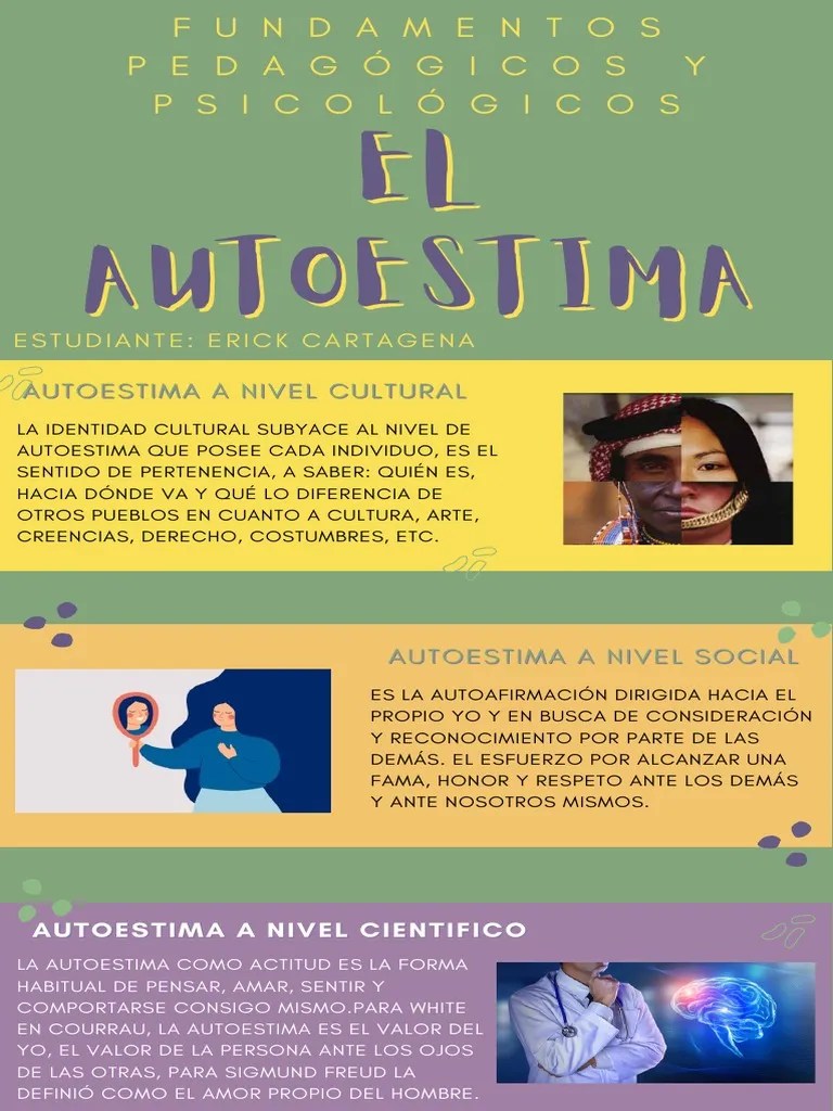 El Autoestima | PDF