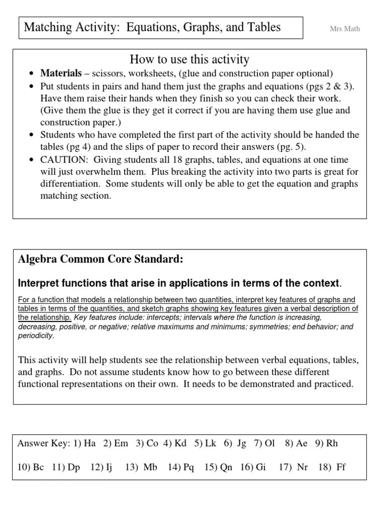 Matching Graphs, Equations, And Tables: An Activity To Practice ...