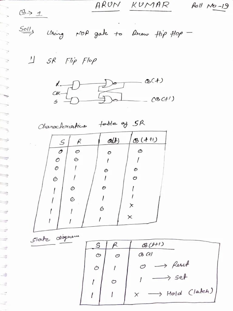 Computer Science Class Test Unit 3 | PDF