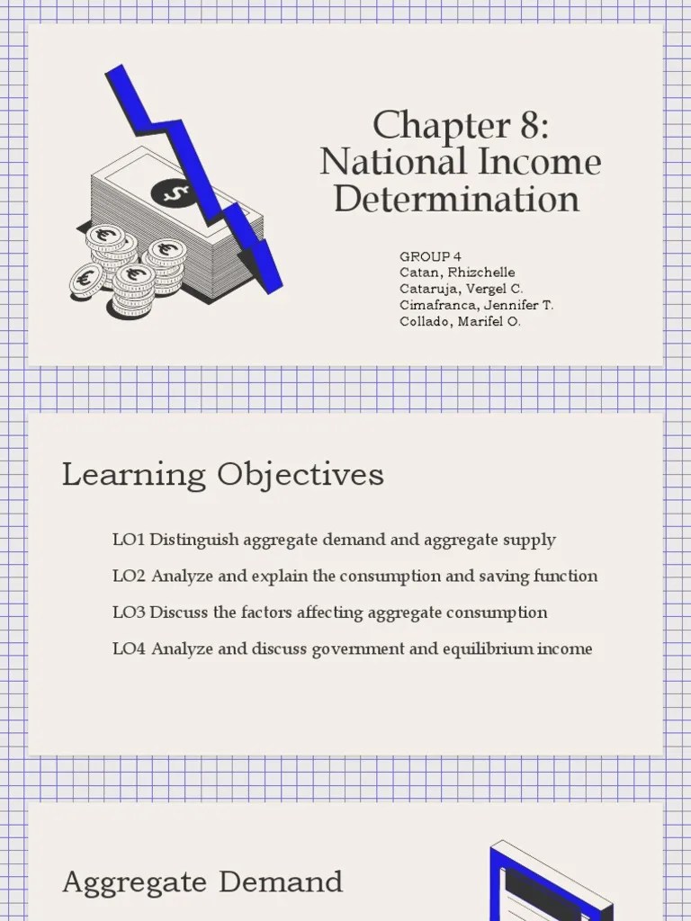 Macroeconomics Group 4 | PDF | Consumption (Economics) | Aggregate Demand