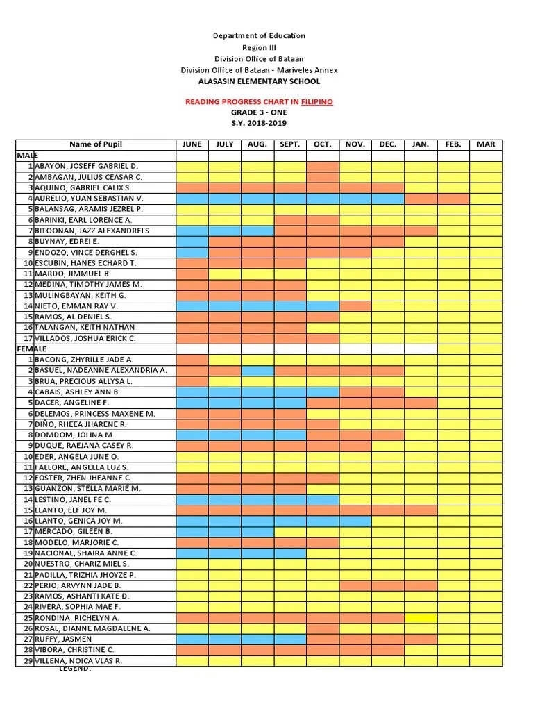 Reading Progress Chart 2018 | PDF