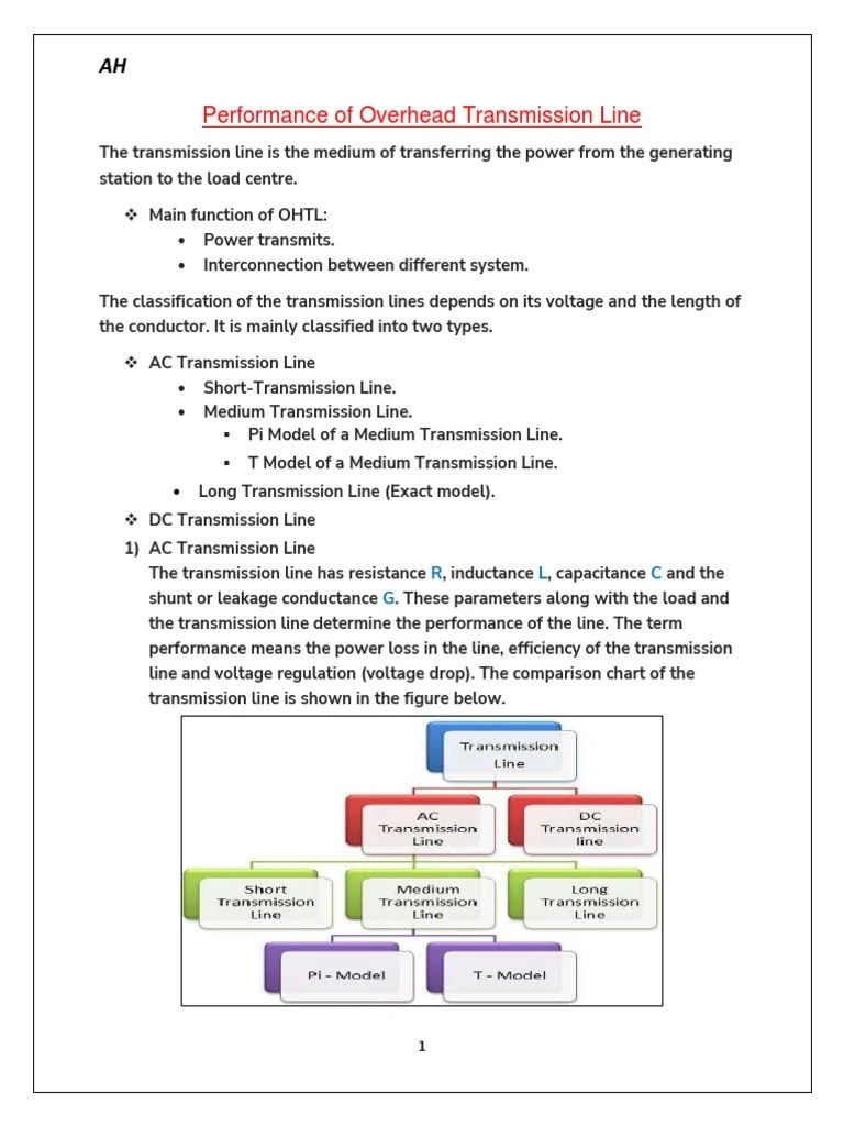 Transmission Line Modeling - Lab3 | PDF