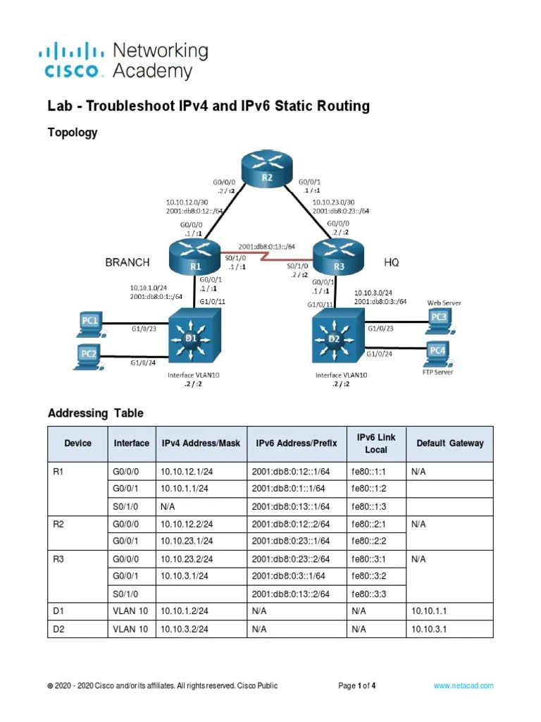 1.1.3 Lab - Troubleshoot Ipv4 And Ipv6 Static Routing | PDF