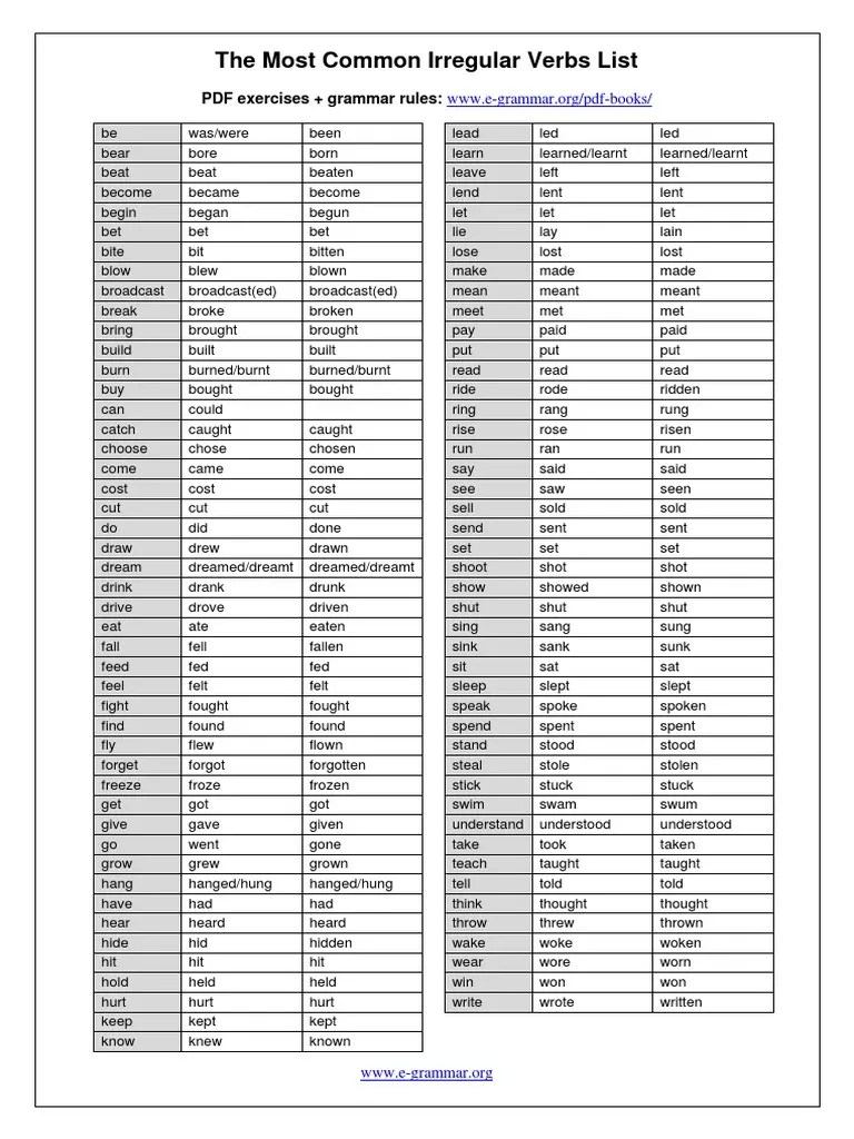 Most Common Irregular Verbs | PDF