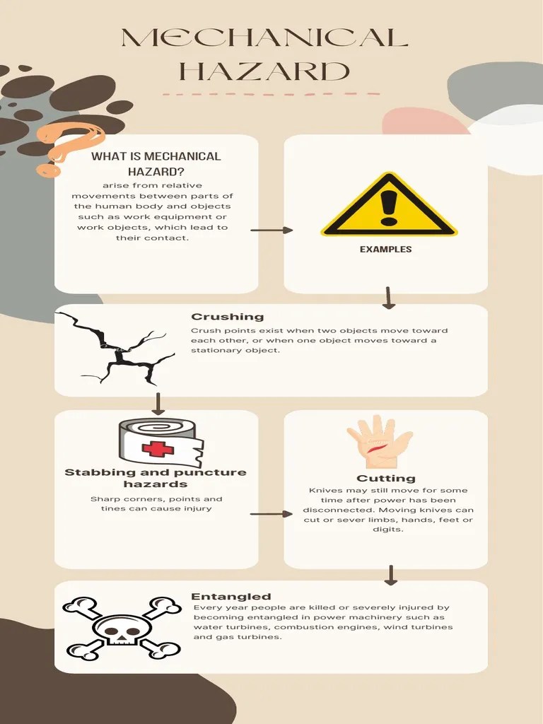 Mechanical Hazards | PDF