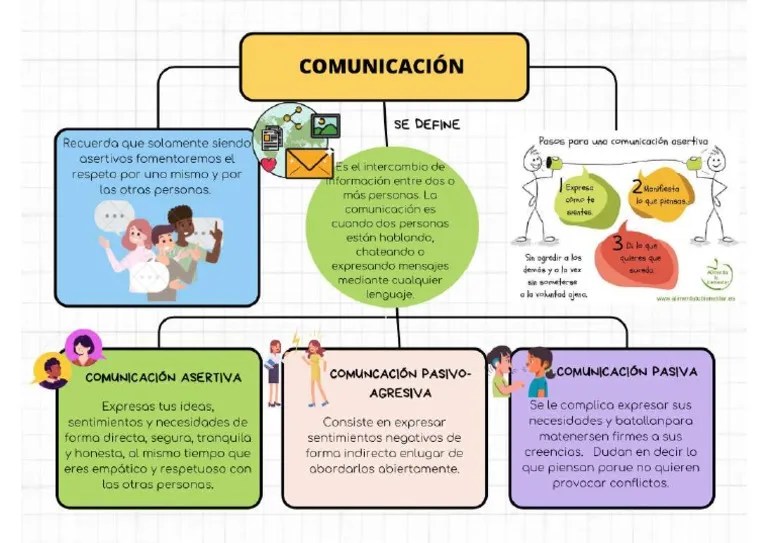 Mapa Comunicación | PDF