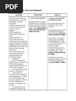 CFAS Lecture Notes - Zeus Millan (2021-2022) | PDF | International ...