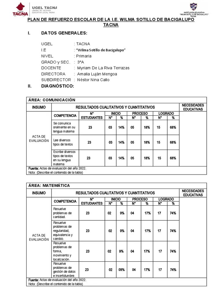Plan De Refuerzo Escolar Tercero A | PDF | Enseñando | Evaluación