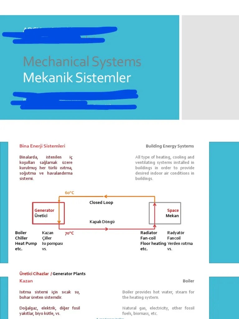 Building HVAC Systems | PDF