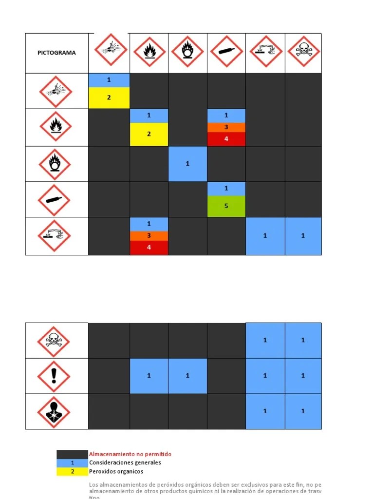 Tabla De Incompatibilidad Quimica | PDF | Naturaleza | Sustancias Químicas
