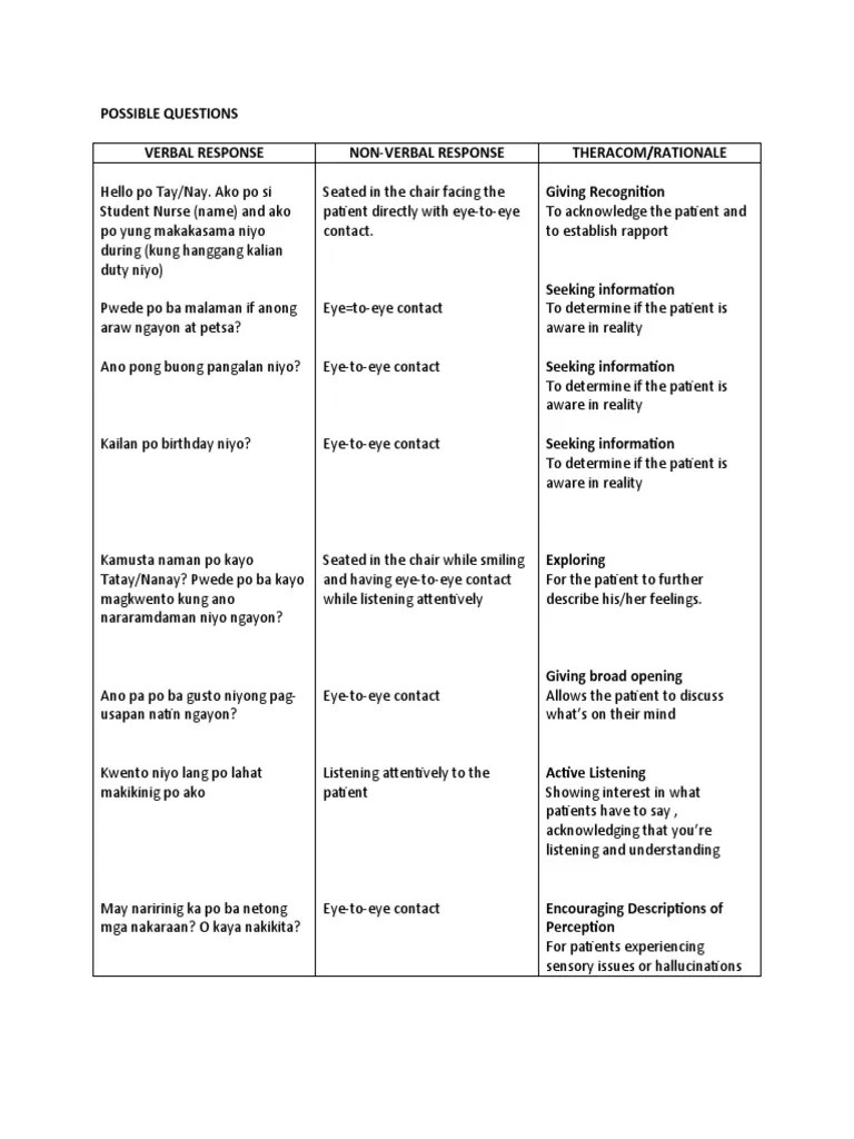 Nursing Patient Interaction | PDF | Behavioural Sciences | Psychology