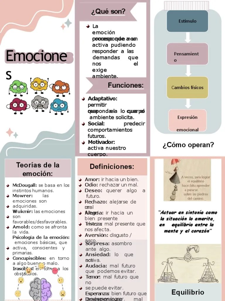 Infografia De Las Emociones 5 | Descargar Gratis PDF | Las Emociones | Conceptos Psicologicos