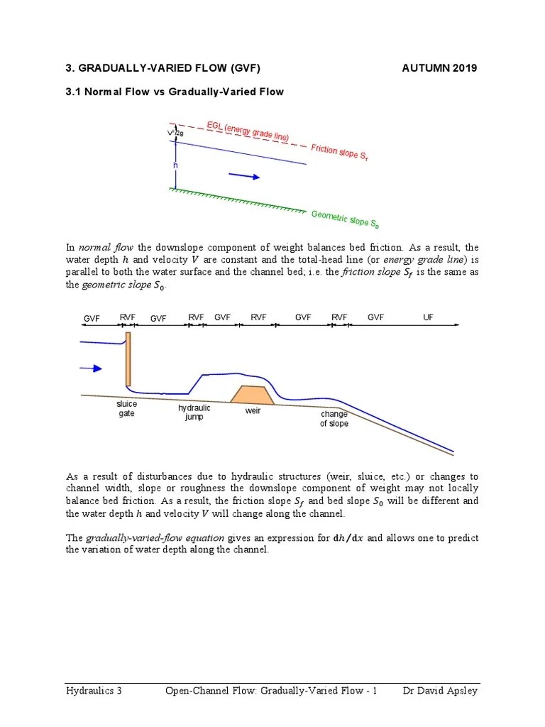 Gradually-Varied Flow | PDF