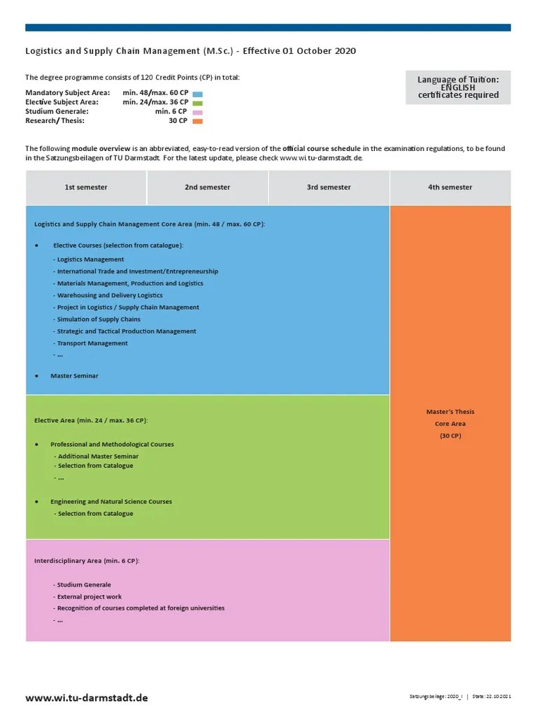 MSC Logistics Suppy Chain MGMT En - En | PDF | Master Of Science | Science