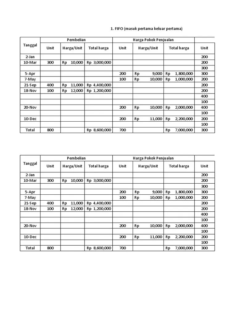 Perhitungan FIFO | PDF