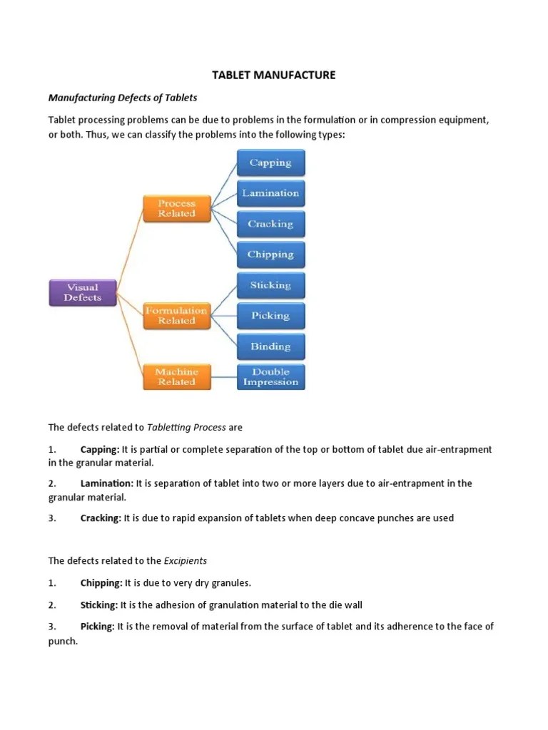Tablet Manufacture | PDF | Tablet (Pharmacy) | Materials
