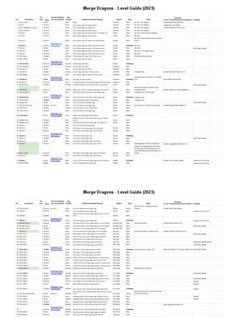 Merge Dragons - World Levels List | PDF | Trees | Dragon
