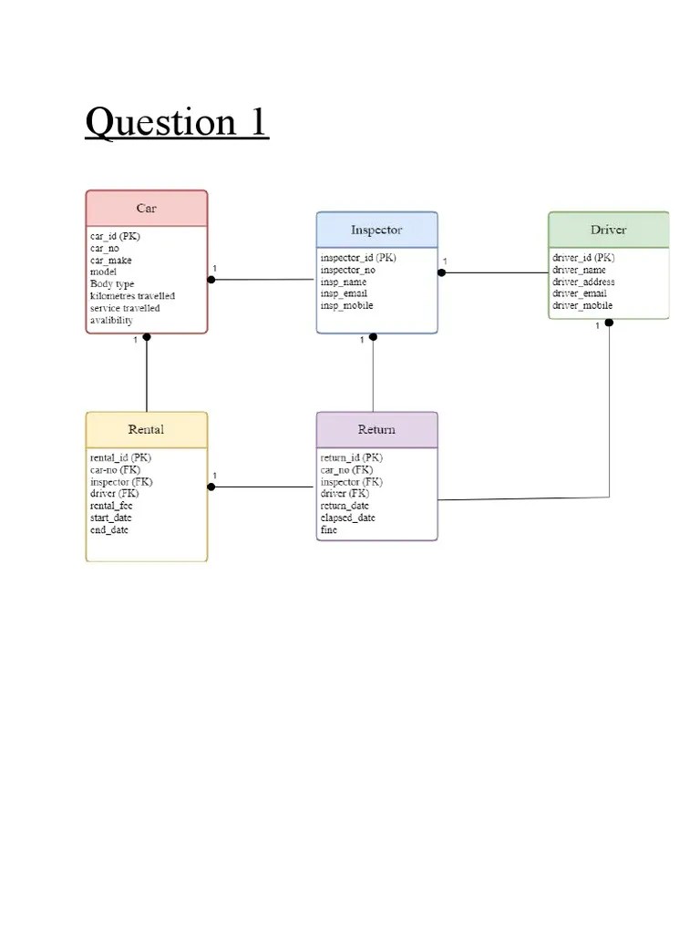 CLDV6211 Poe Part 1 | PDF