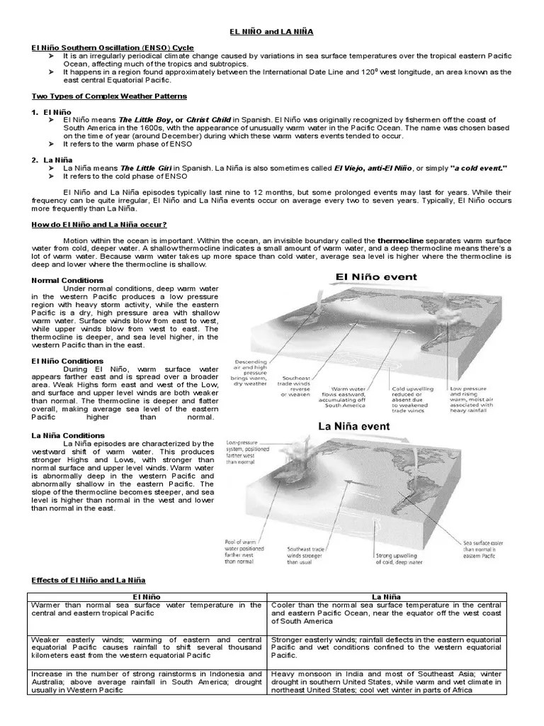 El Nino La Nina And Climate Change Module | PDF