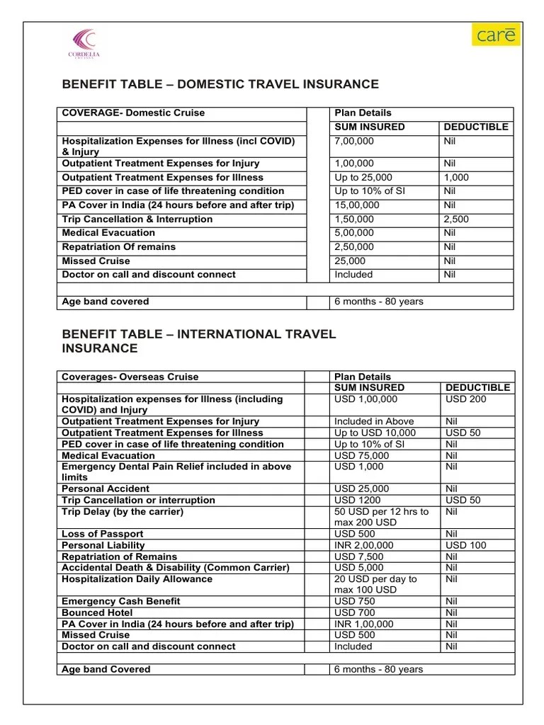 Insurance Web Document | PDF | Insurance | Indemnity
