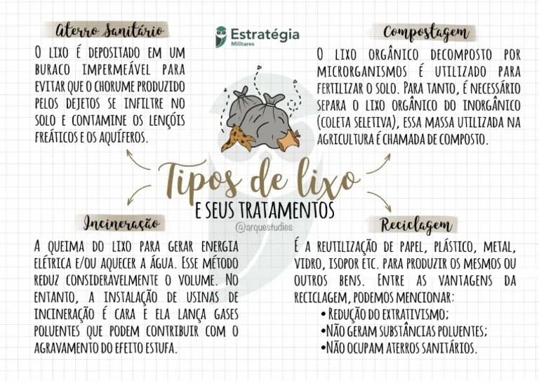 Mapa Mental - Tipos De Lixo - Geografia - Saulo Takami E Priscila Lima ...