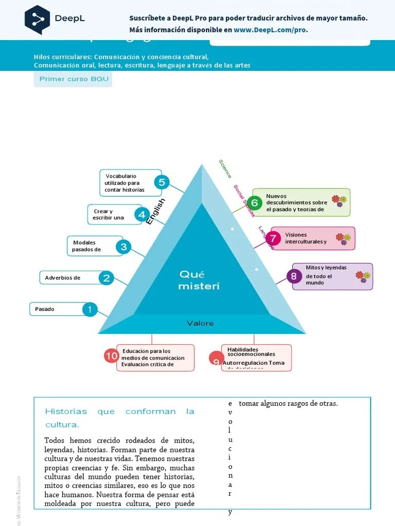 INGLES - 1 - BGU - MODULO - 3 Español | PDF | Buques | Mitología