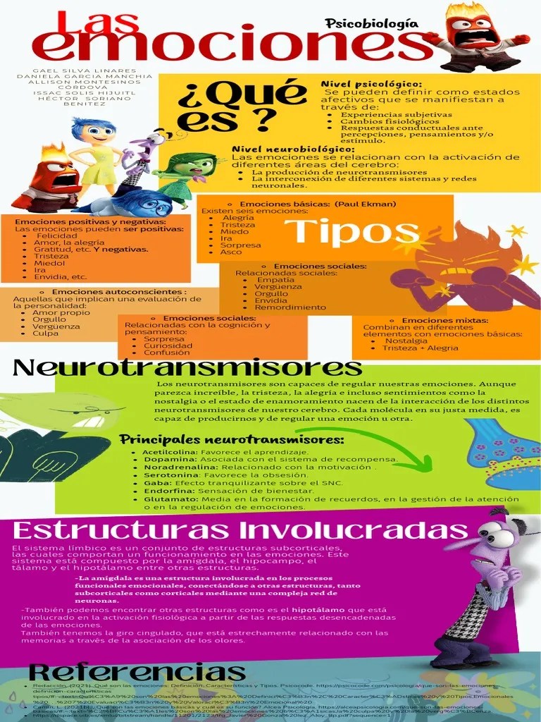 Infografía Emociones Dibujos Niños Ilustrada Colorida | Descargar Gratis PDF | Las Emociones ...