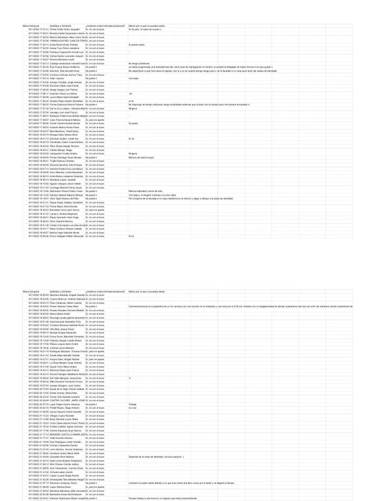 Formulario Sin Título (Respuestas) - Respuestas De Formulario 1 | PDF
