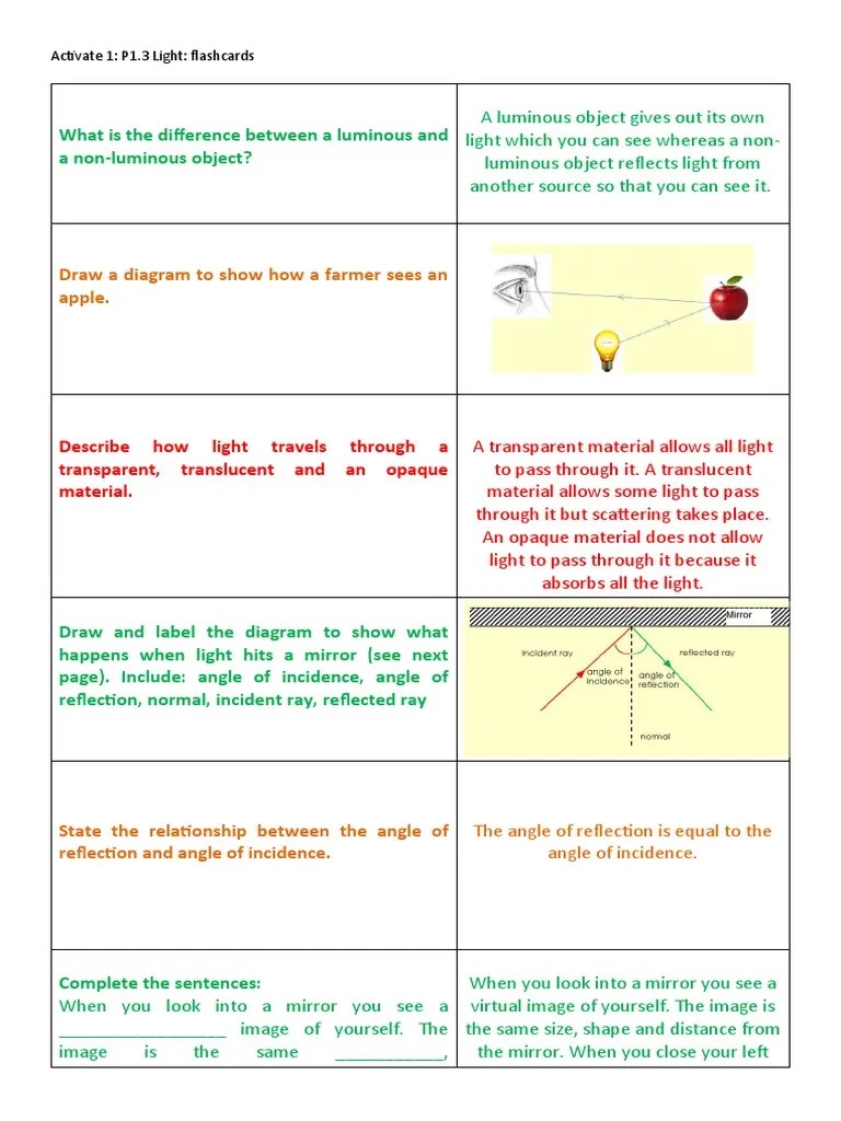 P1.3 Light Flashcards | PDF | Eye | Refraction