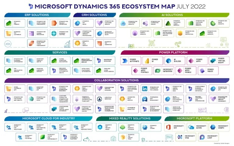 Microsoft Dynamics 365 Ecosystem Map PDF Microsoft Cloud Computing 1