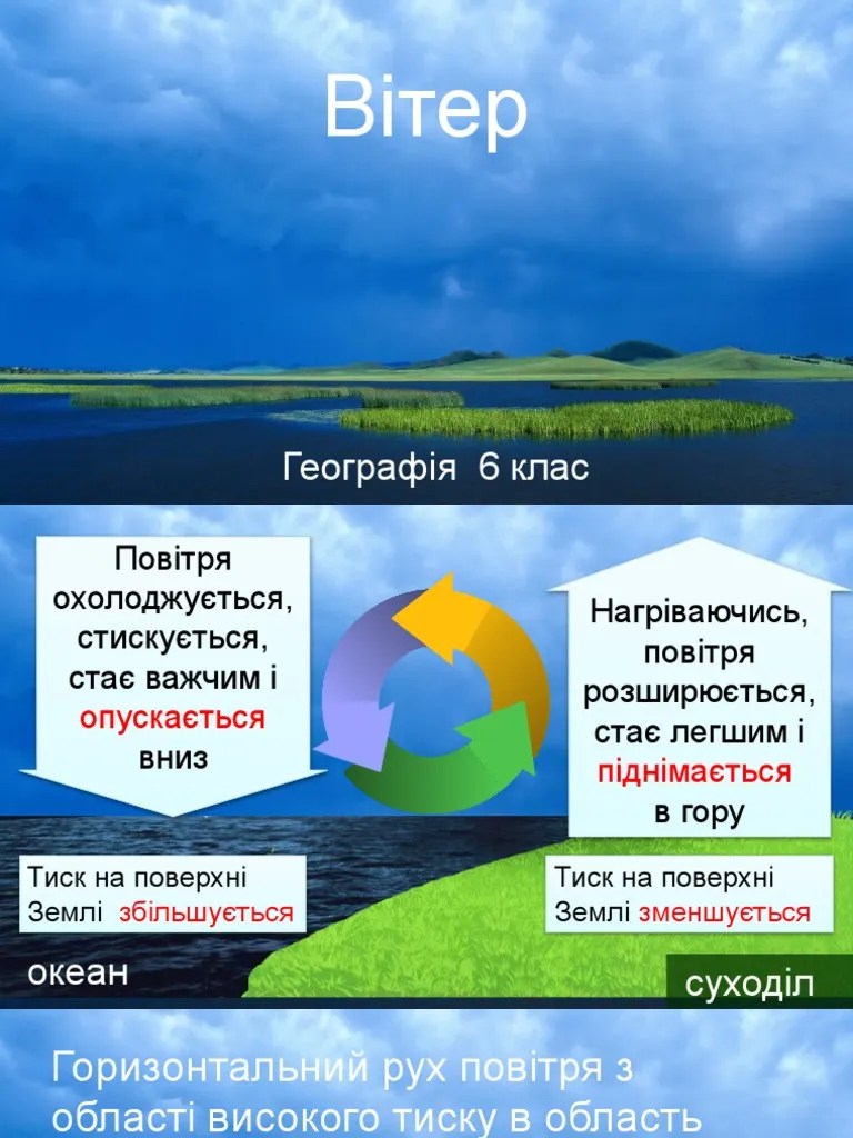 Вітер | PDF