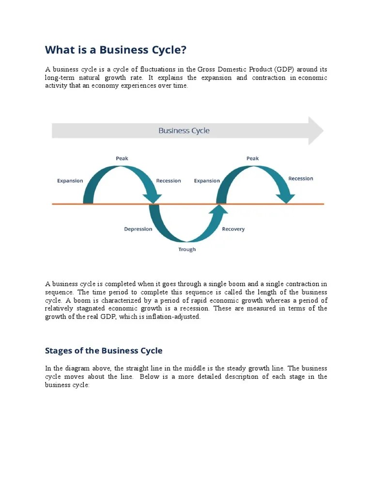 3 Whats Is A Business Cycle | Download Free PDF | Business Cycle ...