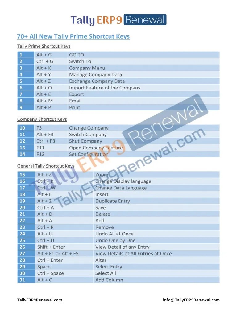 70+ All New Tally Prime Shortcut Keys | PDF