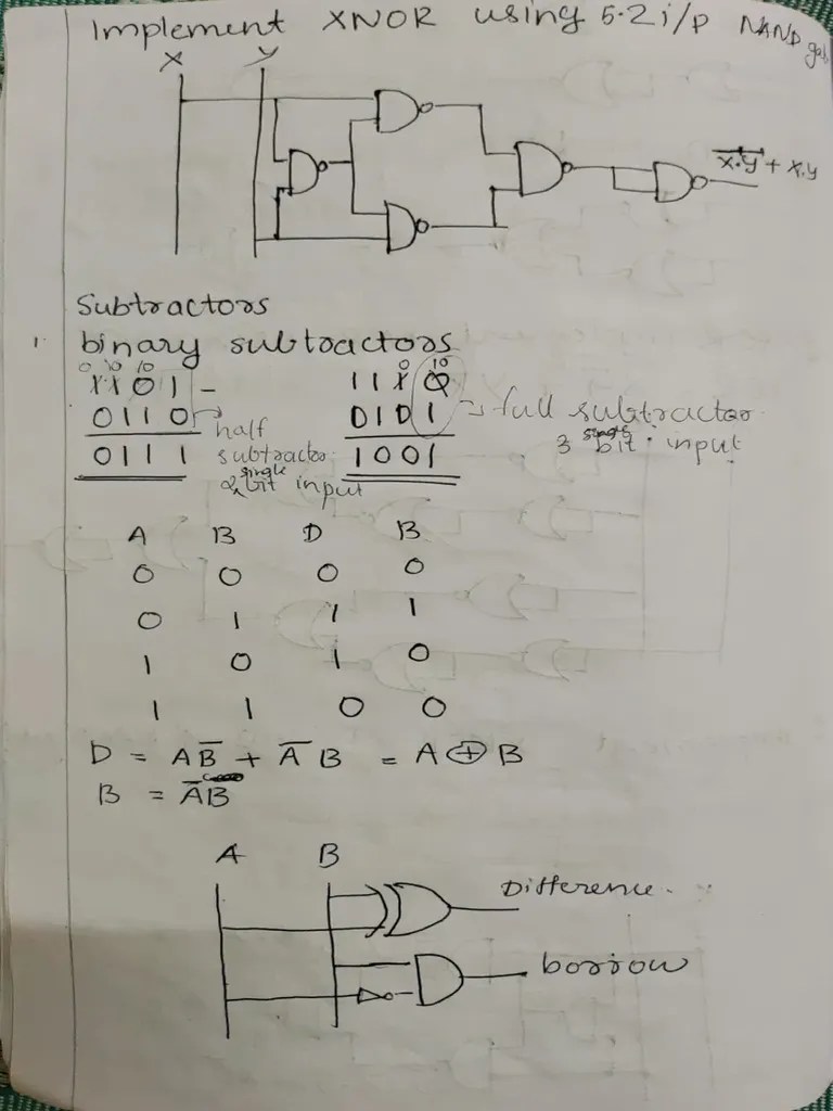Digital Electronics Notes | PDF