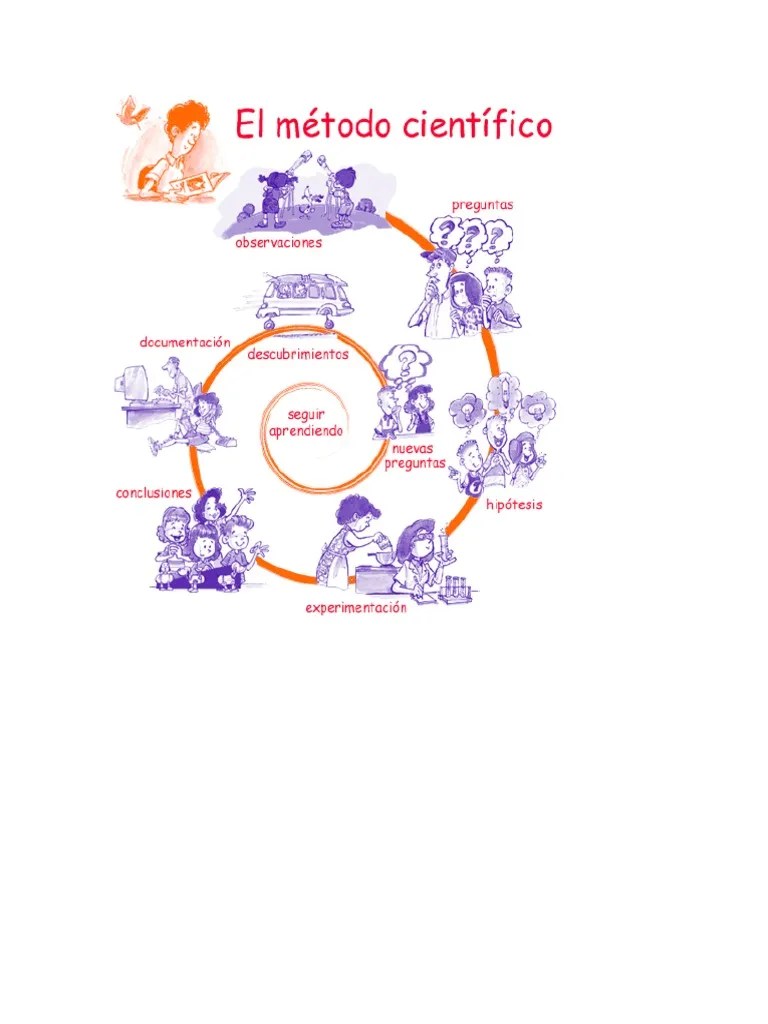 Metodo Cientifico | PDF