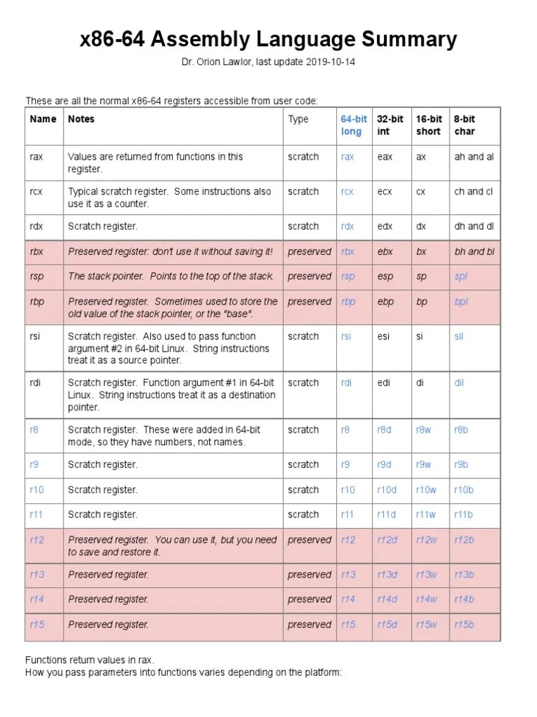 X86-64 Intel Cheat Sheet Summary | PDF | 64 Bit Computing | Pointer ...