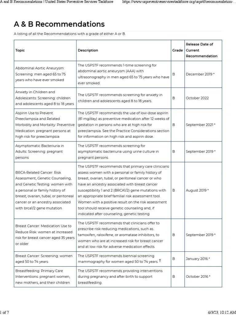 A And B Recommendations United States Preventive Services Taskforce | PDF | Osteoporosis ...