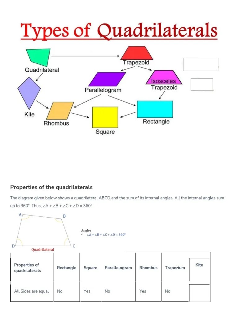 Properties Of The Quadrilaterals | PDF | Rectangle | Area