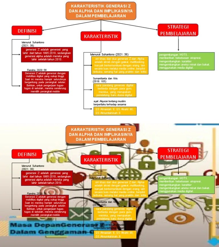 Peta Konsep KB 4 Gen Z | PDF