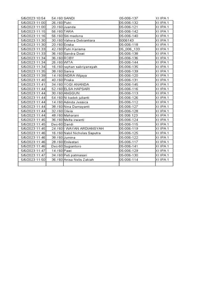 Nilai PAS Semester 2 | PDF