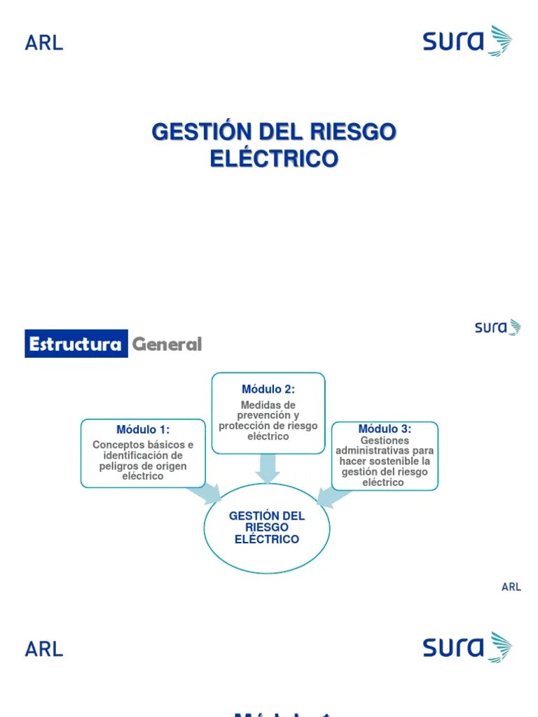 Modulo 1 Riesgo Electrico | PDF | Ingenieria Eléctrica | Riesgo