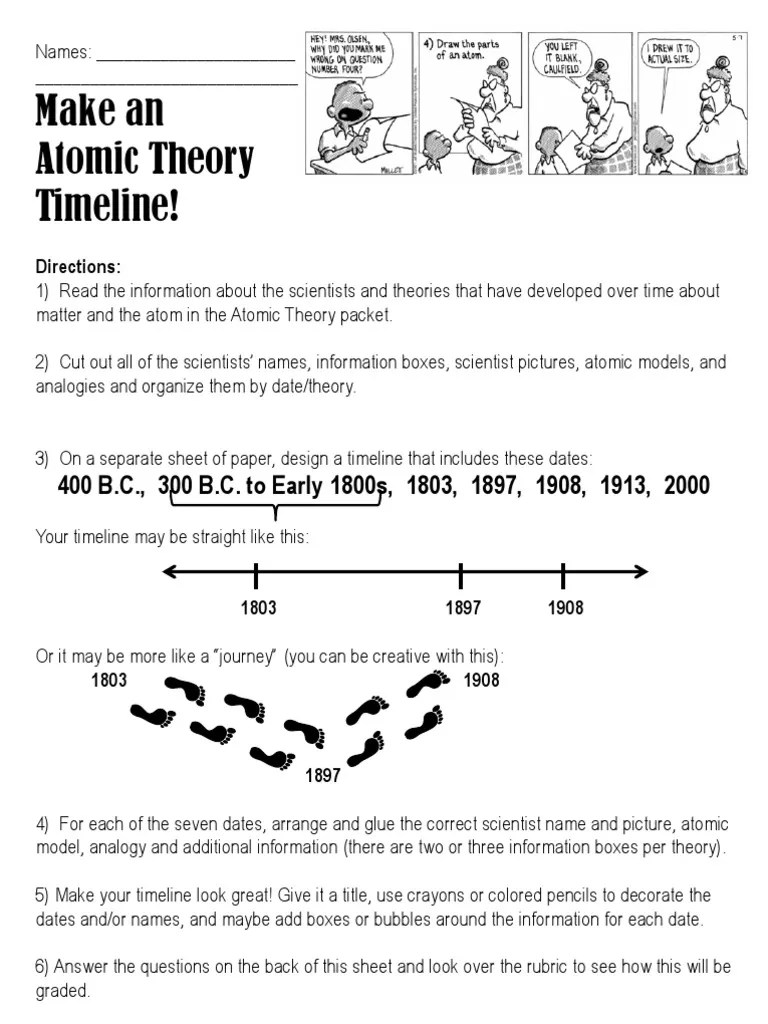 Atomic Theory Timeline Project | PDF