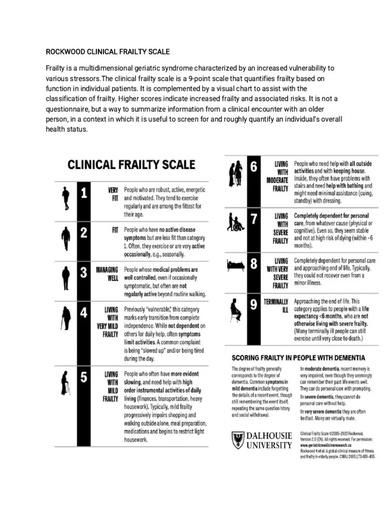 Rockwood Clinical Frailty Scale | PDF