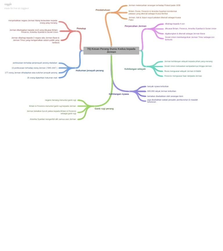 70 Kesan Perang Dunia Kedua Kepada Jerman | PDF